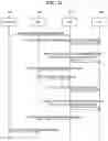 Fig. 12 - Method and wireless device for handling PDU session in 5G mobile communication