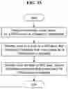 Fig. 16 - Method and wireless device for handling PDU session in 5G mobile communication