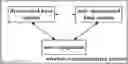 Fig. 01 - Wireless communication system, method, base station, user equipment and device