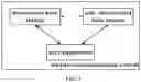 Fig. 02 - Wireless communication system, method, base station, user equipment and device