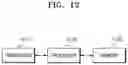 Fig. 13 - METHOD AND APPARATUS FOR TRANSMITTING PACKET IN WIRELESS COMMUNICATION SYSTEM
