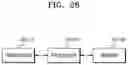 Fig. 27 - METHOD AND APPARATUS FOR TRANSMITTING PACKET IN WIRELESS COMMUNICATION SYSTEM