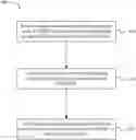 Fig. 01 - Reg bundling size and dm-rs pattern for physical downlink control channel