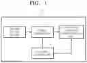 Fig. 02 - Method for controlling streetlight, and control apparatus using same
