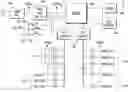 Fig. 01 - Scheduled automation associations for a lighting control system