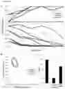 Fig. 09 - Stable transformation of a population and a method of biocontainment using haploinsufficiency and underdominance principles