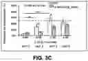 Fig. 05 - DNA sequence that increases odorant receptor representation in the olfactory system