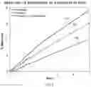 Fig. 06 - Plant extract compositions and methods of preparation thereof