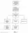 Fig. 02 - Enhanced aerobic fermentation methods for producing edible fungal mycelium blended meats and meat analogue compositions