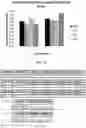 Fig. 11 - COMPOSITIONS AND COMBINATIONS FOR USE AS FOOD SUPPLEMENTS FOR ANIMALS