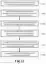 Fig. 22 - Elastomeric article manufacturing system and process