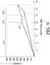 Fig. 11 - Footwear sole structure