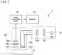 Fig. 02 - Endoscope device