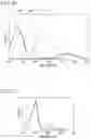 Fig. 17 - Endoscope device