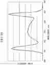 Fig. 21 - Endoscope light source device