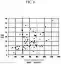 Fig. 07 - Method, apparatus and computer program for noninvasively determining cause of blood pressure change
