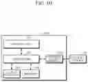 Fig. 03 - Apparatus and method for estimating bio-information