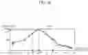 Fig. 13 - Apparatus and method for estimating bio-information