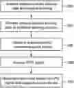 Fig. 01 - METHOD OF GENERATING A MODEL FOR HEART RATE ESTIMATION FROM A PHOTOPLETHYSMOGRAPHY SIGNAL AND A METHOD AND A DEVICE FOR HEART RATE ESTIMATION