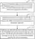 Fig. 01 - BRAINPRINT SIGNAL RECOGNITION METHOD AND TERMINAL DEVICE