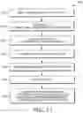 Fig. 10 - QUANTITATIVE NEUROMUSCULATURE BLOCKADE SENSING SYSTEMS AND METHODS