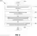 Fig. 07 - Systems and methods for a continuous monitoring of analyte values