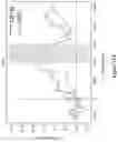 Fig. 14 - Lancing device having anesthetic feature