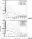 Fig. 04 - Systems and methods for transdermally detecting tissue ischemia and evaluating organ function using serum luminescence