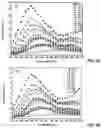 Fig. 05 - Systems and methods for transdermally detecting tissue ischemia and evaluating organ function using serum luminescence