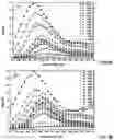 Fig. 06 - Systems and methods for transdermally detecting tissue ischemia and evaluating organ function using serum luminescence