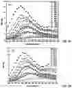Fig. 07 - Systems and methods for transdermally detecting tissue ischemia and evaluating organ function using serum luminescence