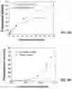 Fig. 16 - Systems and methods for transdermally detecting tissue ischemia and evaluating organ function using serum luminescence