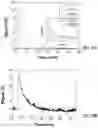Fig. 19 - Systems and methods for transdermally detecting tissue ischemia and evaluating organ function using serum luminescence