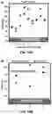 Fig. 13 - THIN, SOFT, SKIN-MOUNTED MICROFLUIDIC NETWORKS FOR DETECTION AND ANALYSIS OF TARGETS OF INTEREST IN SWEAT