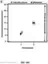 Fig. 14 - THIN, SOFT, SKIN-MOUNTED MICROFLUIDIC NETWORKS FOR DETECTION AND ANALYSIS OF TARGETS OF INTEREST IN SWEAT
