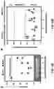 Fig. 16 - THIN, SOFT, SKIN-MOUNTED MICROFLUIDIC NETWORKS FOR DETECTION AND ANALYSIS OF TARGETS OF INTEREST IN SWEAT