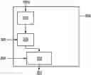 Fig. 01 - SLEEP STAGE CLASSIFICATION SYSTEM