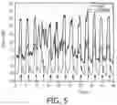 Fig. 04 - METHOD OF CHARACTERIZING SLEEP DISORDERED BREATHING