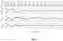 Fig. 06 - System and method for non-apnea sleep arousal detection
