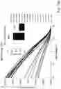 Fig. 24 - Nanostructure-based cannabinoid sensor