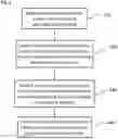Fig. 11 - Eliminating acquisition-related artifacts in electrophysiological recording