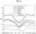 Fig. 07 - Method and system of building hospital-scale chest X-ray database for entity extraction and weakly-supervised classification and localization of common thorax diseases