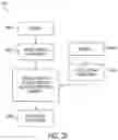 Fig. 31 - Smart cartridge wake up operation and data retention