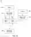 Fig. 32 - Smart cartridge wake up operation and data retention