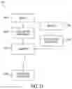 Fig. 33 - Smart cartridge wake up operation and data retention