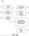 Fig. 34 - Smart cartridge wake up operation and data retention
