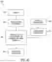 Fig. 45 - Smart cartridge wake up operation and data retention