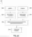 Fig. 47 - Smart cartridge wake up operation and data retention