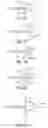 Fig. 80 - Smart cartridge wake up operation and data retention