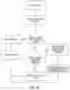Fig. 85 - Smart cartridge wake up operation and data retention